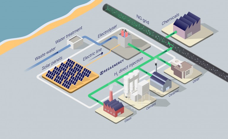 vale-hidrogenio-verde-instala-infraestrutura-na-marinha-grande-e-nazare